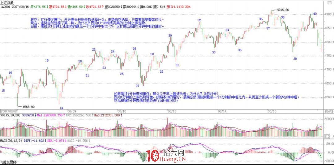 《纏論108課》70:一個教科書式走勢師范分析(介紹瞭包括當下走勢組合的實例分析)【走勢與買賣 《纏論108課》70:一個教科書式走勢師范分析(介紹瞭包括當下走勢組合的實例分析)【走勢與買賣,拾荒網