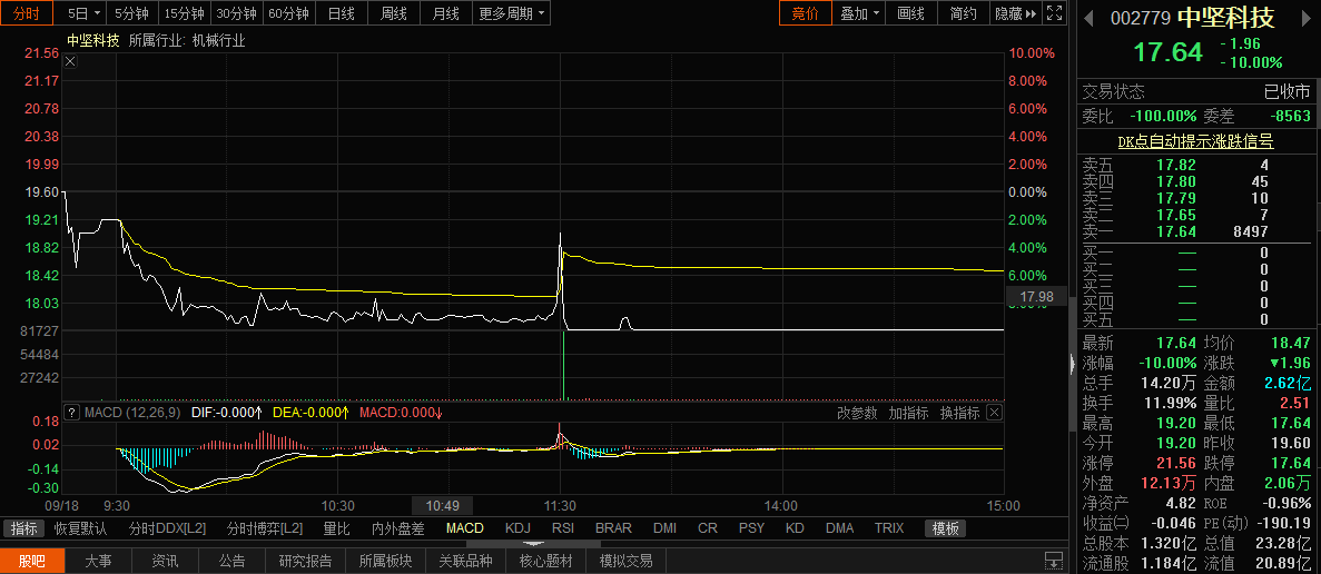 殺豬盤案例,拾荒網