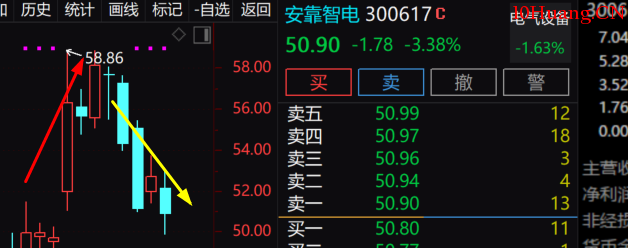 年報業績預告的事件預期潛伏法(圖解) 年報業績預告的事件預期潛伏法(圖解),拾荒網
