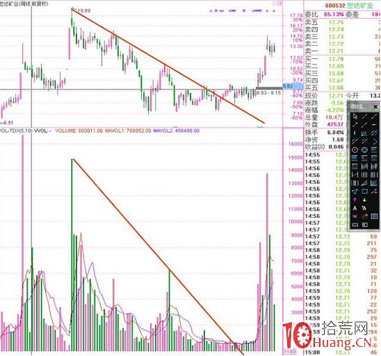《纏論108課》8:投資如選面首,G點為中心,拒絕ED男! 《纏論108課》8:投資如選面首,G點為中心,拒絕ED男!,拾荒網