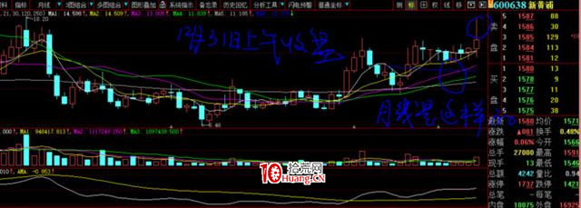 炒的是心:教大傢一個看盤技巧(圖解) 炒的是心:教大傢一個看盤技巧(圖解),拾荒網