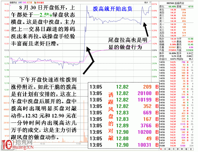 圖解如何從機構做盤思路上戰略看盤 圖解如何從機構做盤思路上戰略看盤,拾荒網