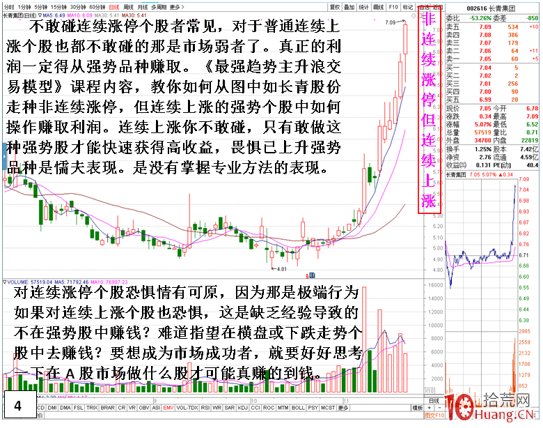 穿越牛熊市都能賺錢的炒股方法（圖解）,拾荒網