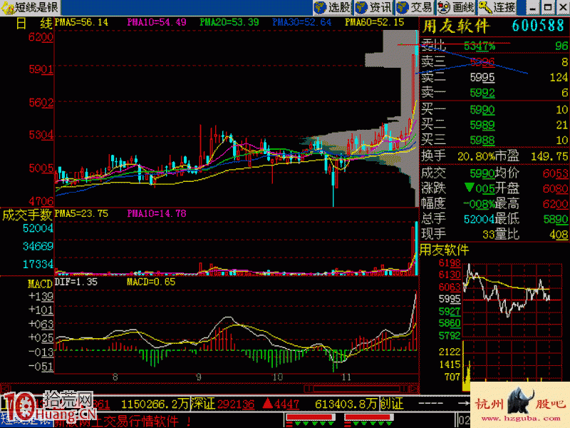 實戰圖解巨量不漲先退場的炒股原則 實戰圖解巨量不漲先退場的炒股原則,拾荒網