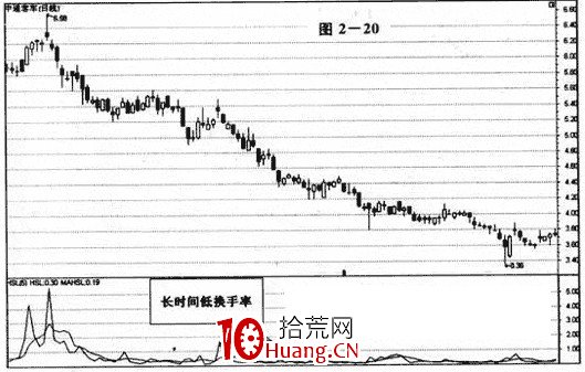 換手率(周轉率)的應用,換手率高低分析(圖解) 換手率(周轉率)的應用,換手率高低分析(圖解),拾荒網