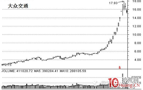 題材概念股炒作的兩個選股思路建議(圖解) 題材概念股炒作的兩個選股思路建議(圖解),拾荒網