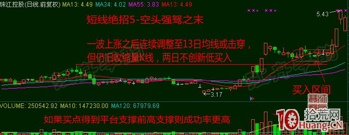 超短線選股技巧十八招，招招實用！（圖解）,拾荒網