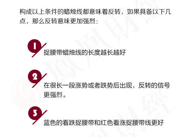 蠟燭圖的故事全集之13：捉腰帶線形態（圖解）,拾荒網
