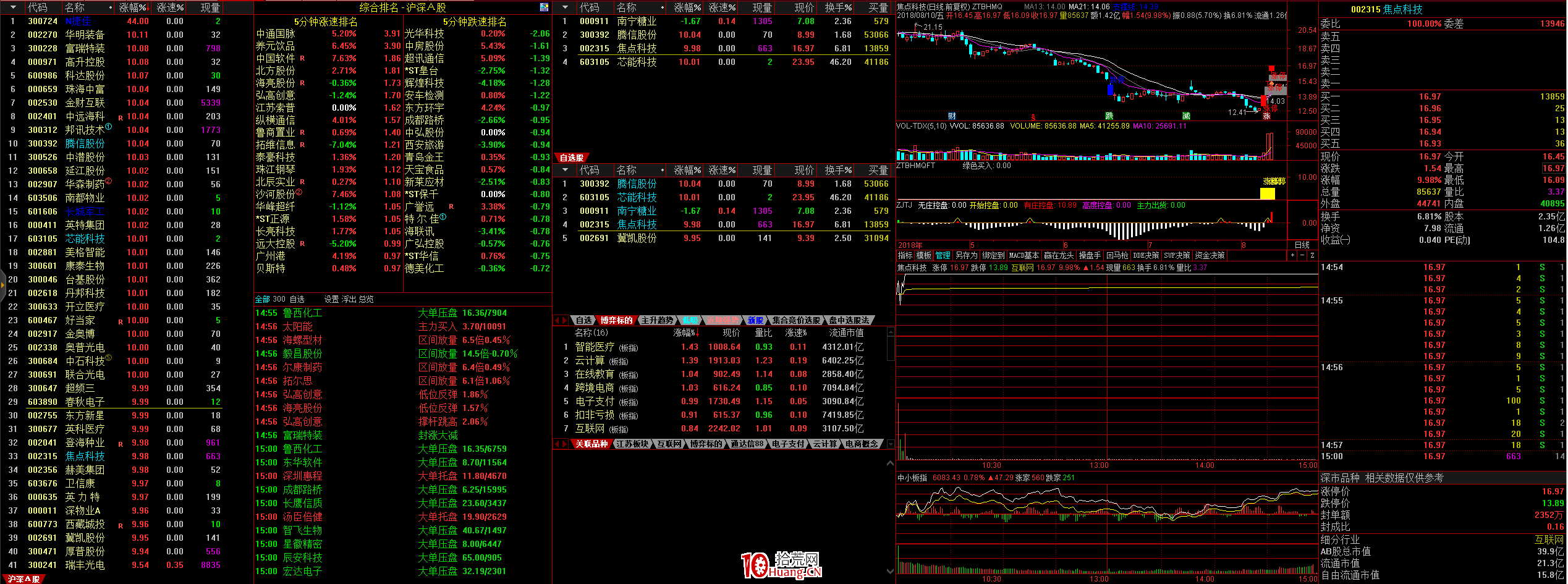 一個短線客的看盤界面,拾荒網