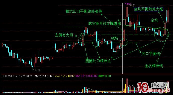 坑中有黃金圖解,拾荒網