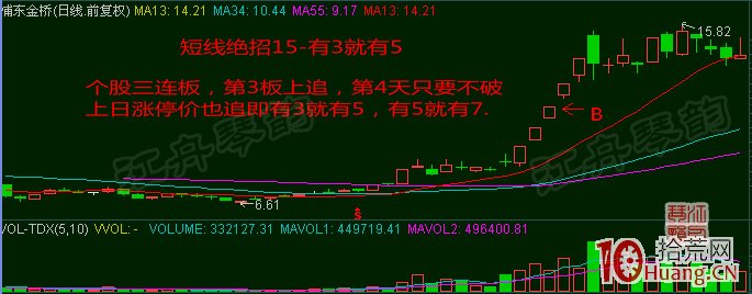 超短線選股技巧十八招，招招實用！（圖解）,拾荒網