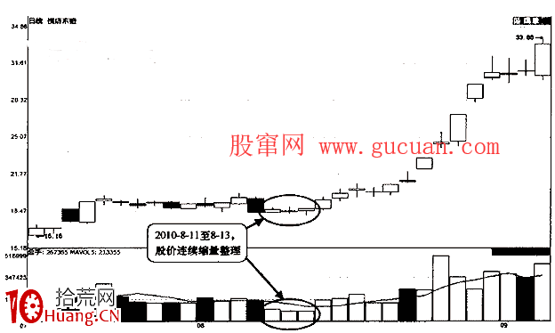 如何通過量比分析個股(圖解) 如何通過量比分析個股(圖解),拾荒網