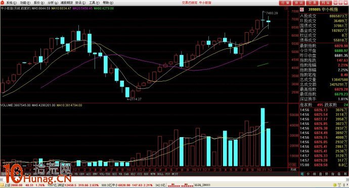 圖解上證月線高位二個陰十字星必暴跌,拾荒網