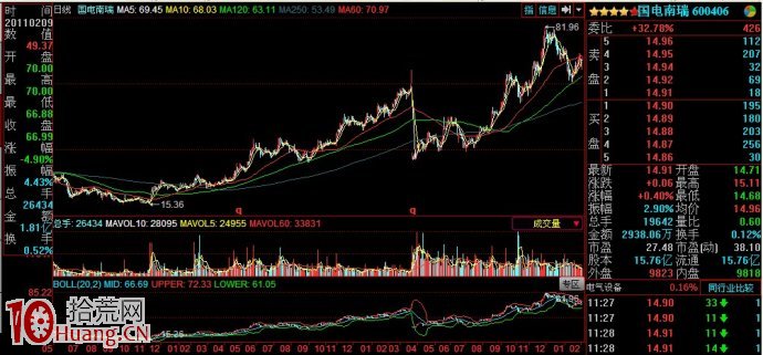 案例圖解大牛股除權的秘密,拾荒網