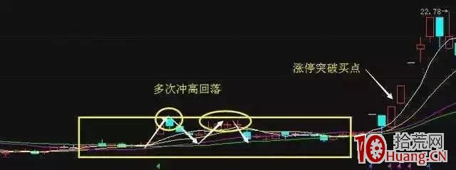 如何選到強勢黑馬股(圖解) 如何選到強勢黑馬股(圖解),拾荒網