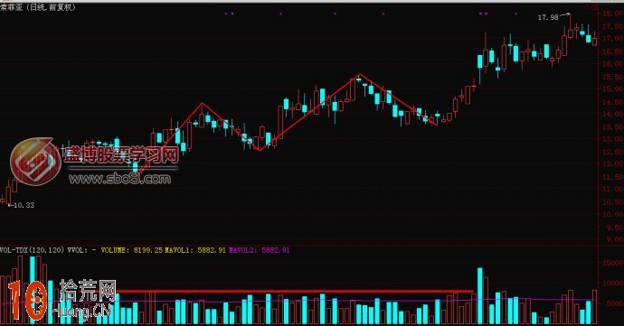 圖解什麼是平量波 圖解什麼是平量波,拾荒網
