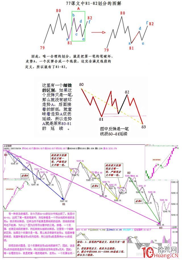 《纏論108課》77：一些概念的再分辨【分型、筆、線段篇】,拾荒網