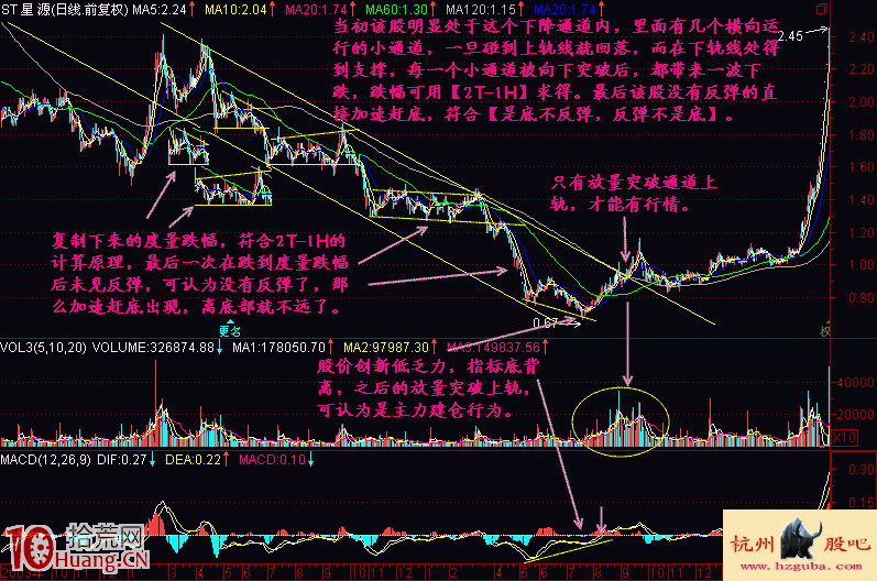 圖解怎麼看股票下降小通道 圖解怎麼看股票下降小通道,拾荒網