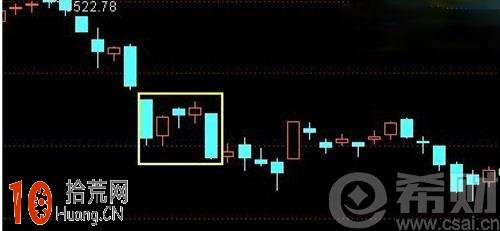 下降三法是什麼意思？下降三法的k線組合,拾荒網