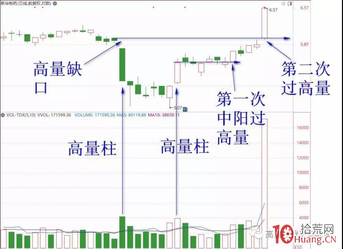 高量陰，這樣的位置才是最好（圖解）,拾荒網