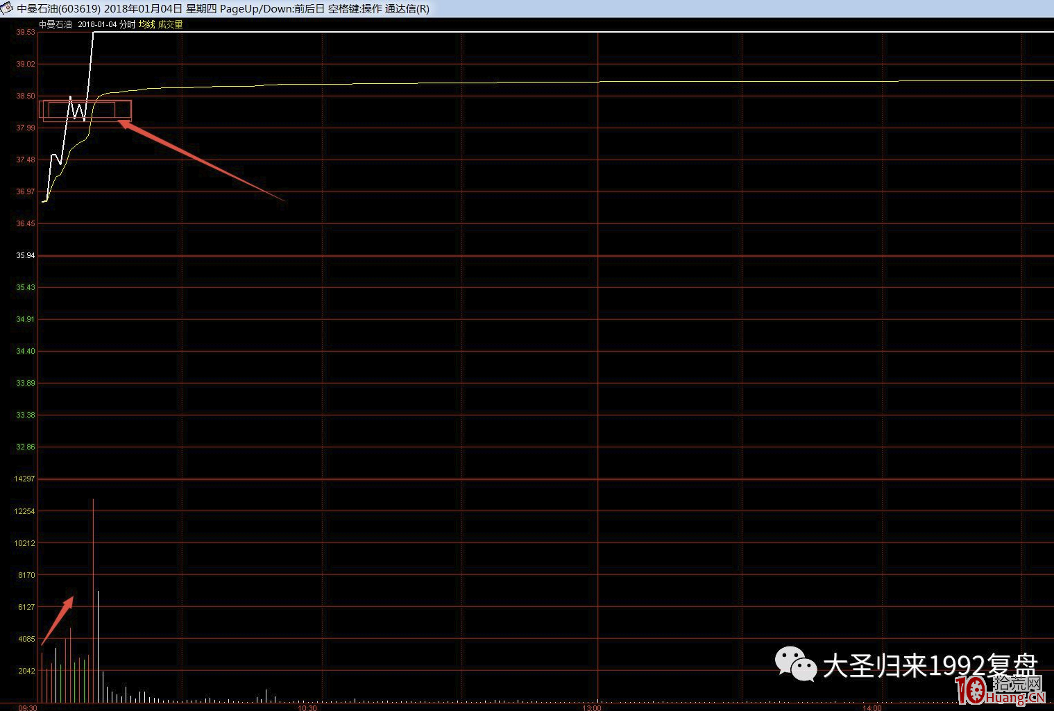 案例圖解半路板的核心操作模式(圖解) 案例圖解半路板的核心操作模式(圖解),拾荒網