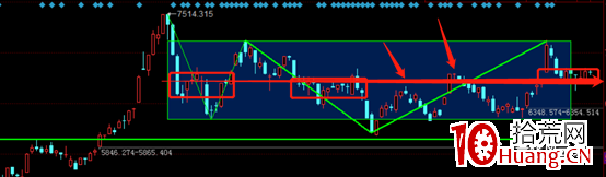 詳細解析一買之後的幾種走勢 詳細解析一買之後的幾種走勢,拾荒網