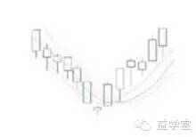 K線密碼之裸K線入門基礎知識系列教程（二）,拾荒網