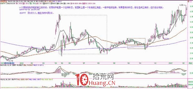 《纏論108課》22:將8億大米裝到5個莊傢的肚子裡 大資金的教課書 《纏論108課》22:將8億大米裝到5個莊傢的肚子裡 大資金的教課書,拾荒網