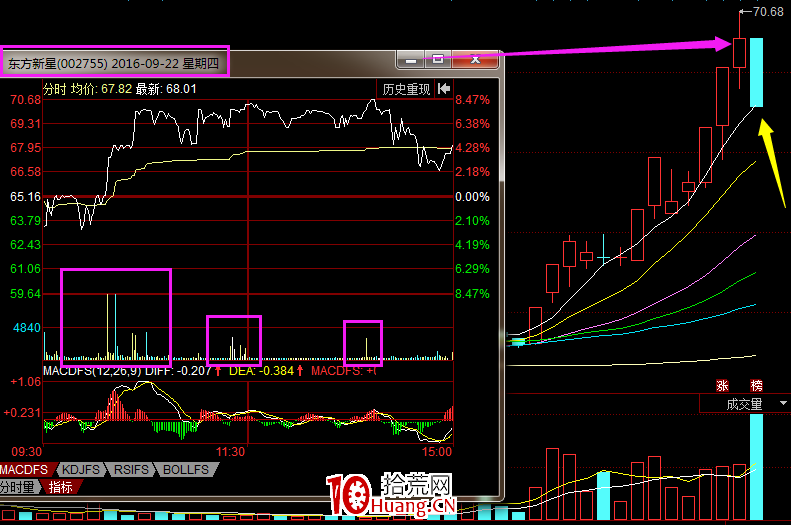 最新案例詳述史上最全的五種放量情況(圖解) 最新案例詳述史上最全的五種放量情況(圖解),拾荒網
