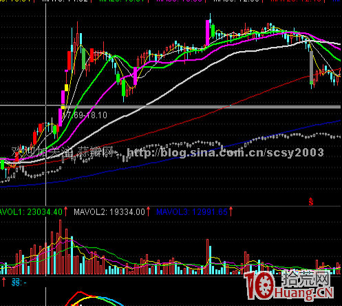 圖解主力護盤的三大經典特征,拾荒網