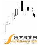 K線圖賣出信號看盤技巧圖解：下降覆蓋,拾荒網