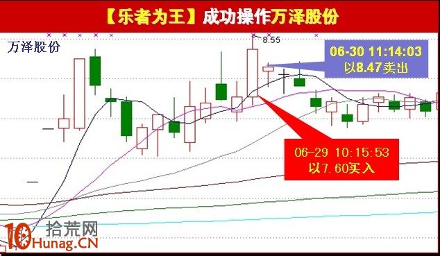短線高手實盤案例圖解,拾荒網