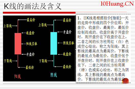 股票K線基礎知識技術分析講義完整版（圖解）,拾荒網