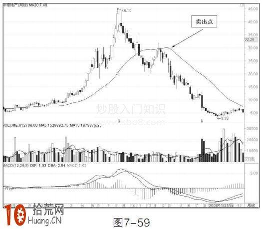 實例圖解30周均線賣出法 實例圖解30周均線賣出法,拾荒網