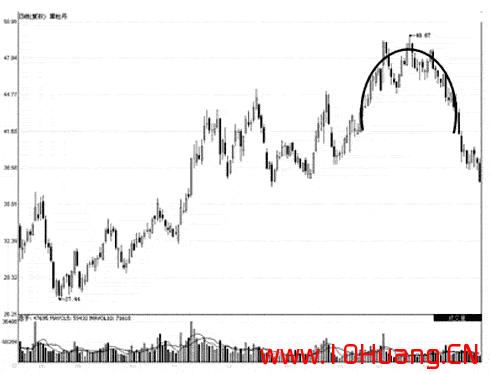 幾種常見的K線反轉形態,把握得好能夠輕松抄底逃頂(圖解) 幾種常見的K線反轉形態,把握得好能夠輕松抄底逃頂(圖解),拾荒網
