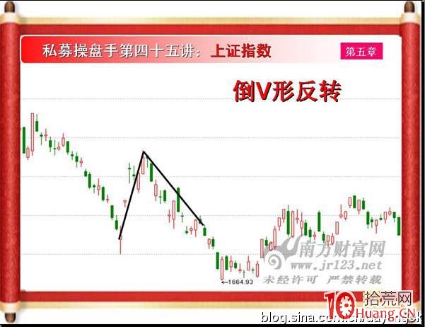 《私募操盤手》培訓第四十五講：V形反轉（圖解）,拾荒網