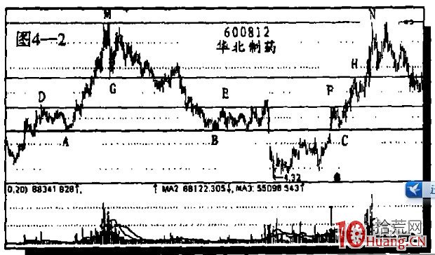 道破主力做盤玄機——江漢的操作絕技（2）,拾荒網