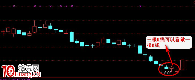 金屋藏嬌抄底法（圖解）,拾荒網