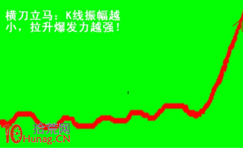 操盤手李豐黃金K線買股法圖解：橫刀立馬,拾荒網