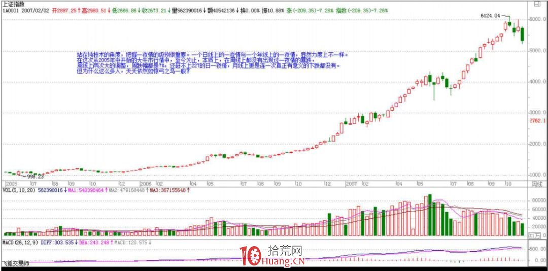 《纏論108課》48:暴跌、牛市行情的一夜(實戰操作策略) 《纏論108課》48:暴跌、牛市行情的一夜(實戰操作策略),拾荒網