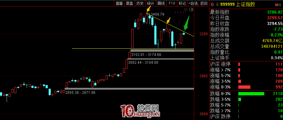 超短高手談技術形態之三角形整理（圖解）,拾荒網