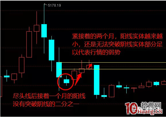 股票的藝術（二）：如何抓到周期的拐點（圖解）,拾荒網