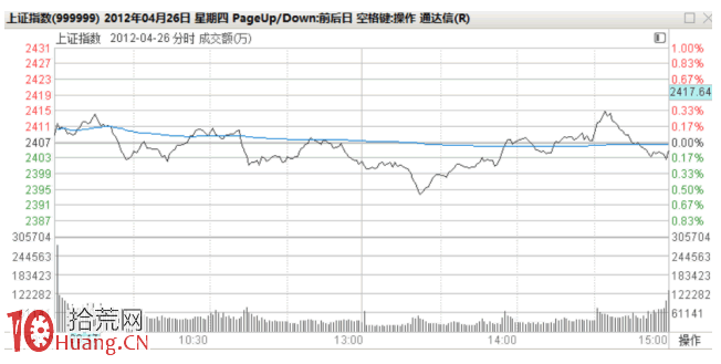 隔日超短戰法深度教程 8：看大盤成交量做個股超短節奏，三天戰法模式（圖解）,拾荒網