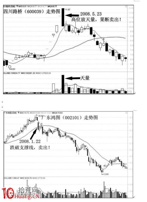 實戰圖解股票買賣點操作技巧 實戰圖解股票買賣點操作技巧,拾荒網