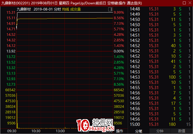 短線客,在股市交易盤前的準備和開盤後半小時要做什麼(圖解) 短線客,在股市交易盤前的準備和開盤後半小時要做什麼(圖解),拾荒網