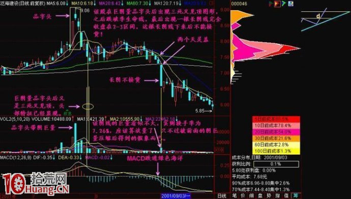 圖解長陰線暴跌的股票要不要搶反彈 圖解長陰線暴跌的股票要不要搶反彈,拾荒網