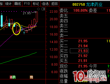 強勢行情仙人指路K線買入最有效!穩賺!!!(圖解) 強勢行情仙人指路K線買入最有效!穩賺!!!(圖解),拾荒網