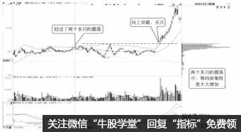 震蕩型技術指標的配合使用的技巧與優勢（圖解）,拾荒網