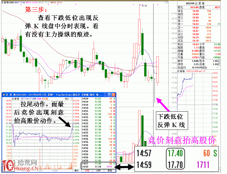 圖解上升趨勢個股破位逃命法,拾荒網