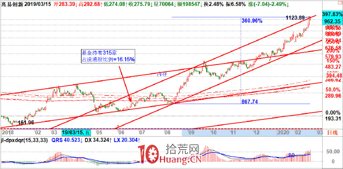 趨勢戰法:趨勢後面的老板是主力資金(圖解) 趨勢戰法:趨勢後面的老板是主力資金(圖解),拾荒網